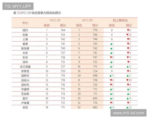积分榜一夜大变:上海升至第二,辽宁跌至第十